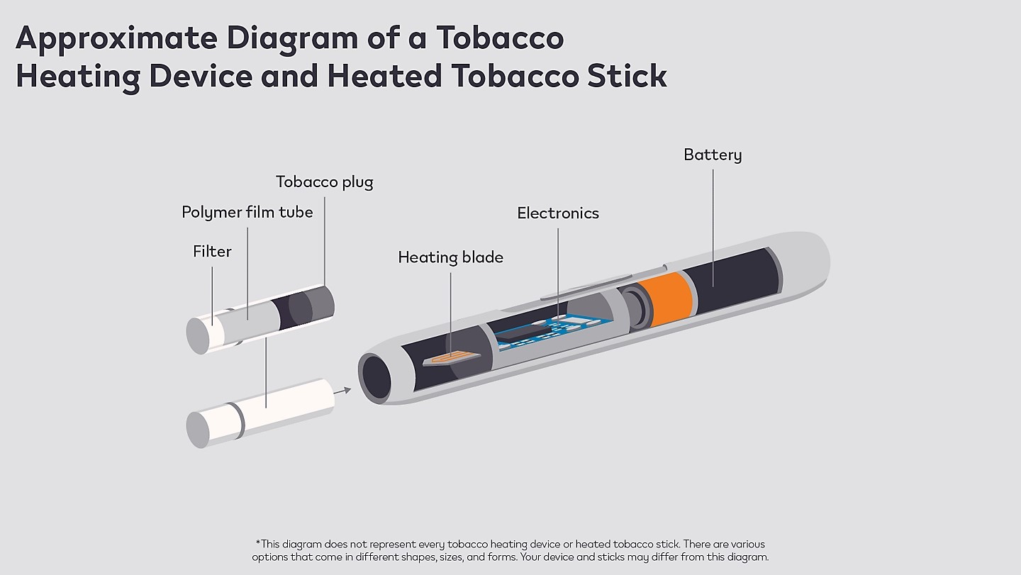 Heated tobacco device